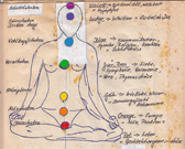 Chakras and whose color allocation. 