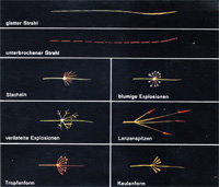 Characteristic structure spark illustrations.