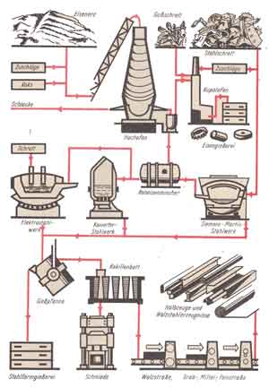 Iron material.