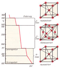 Lattice structure.